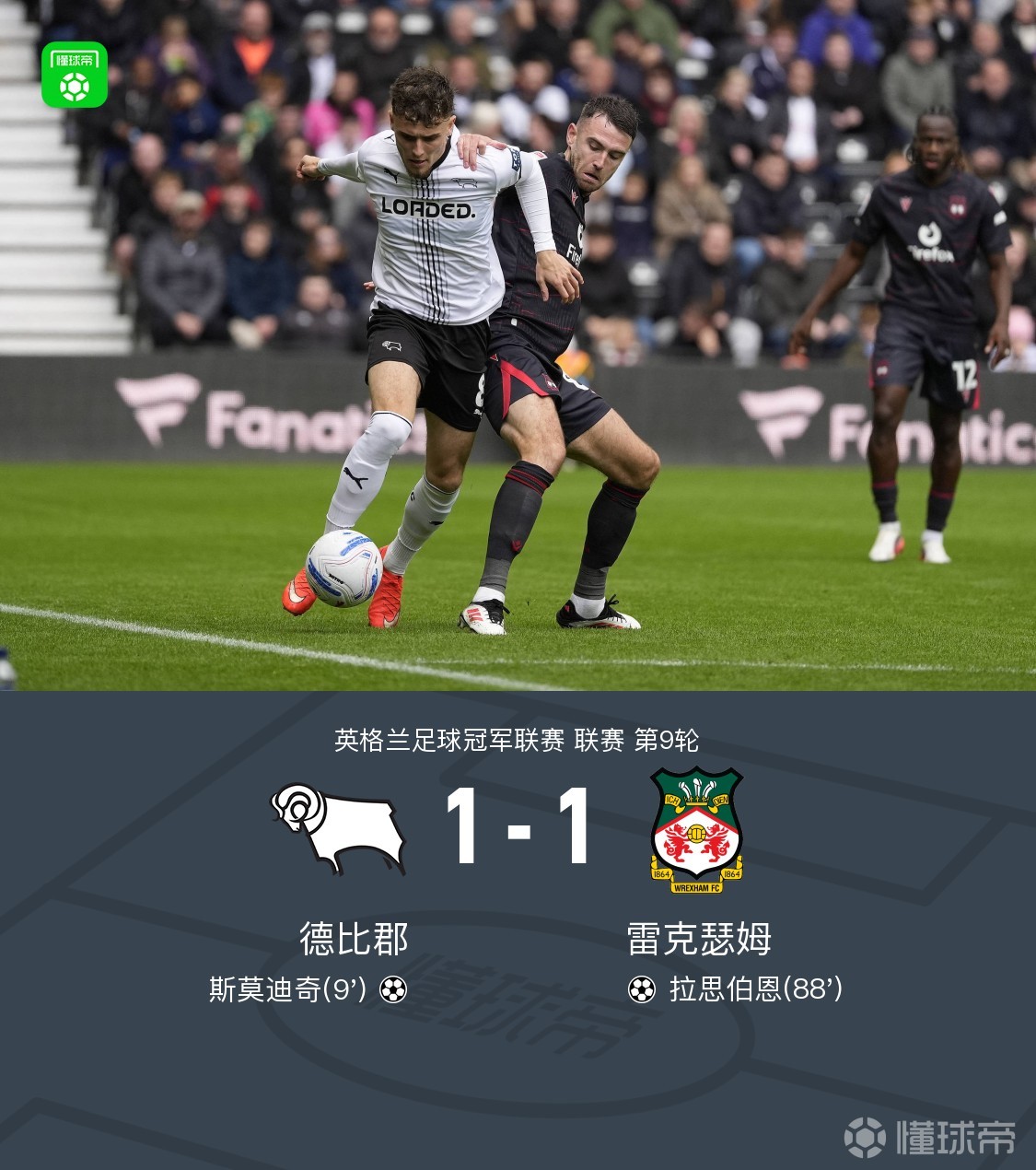 德比郡1-1雷克瑟姆，斯莫迪奇穿云箭破门，拉思伯恩替补绝平