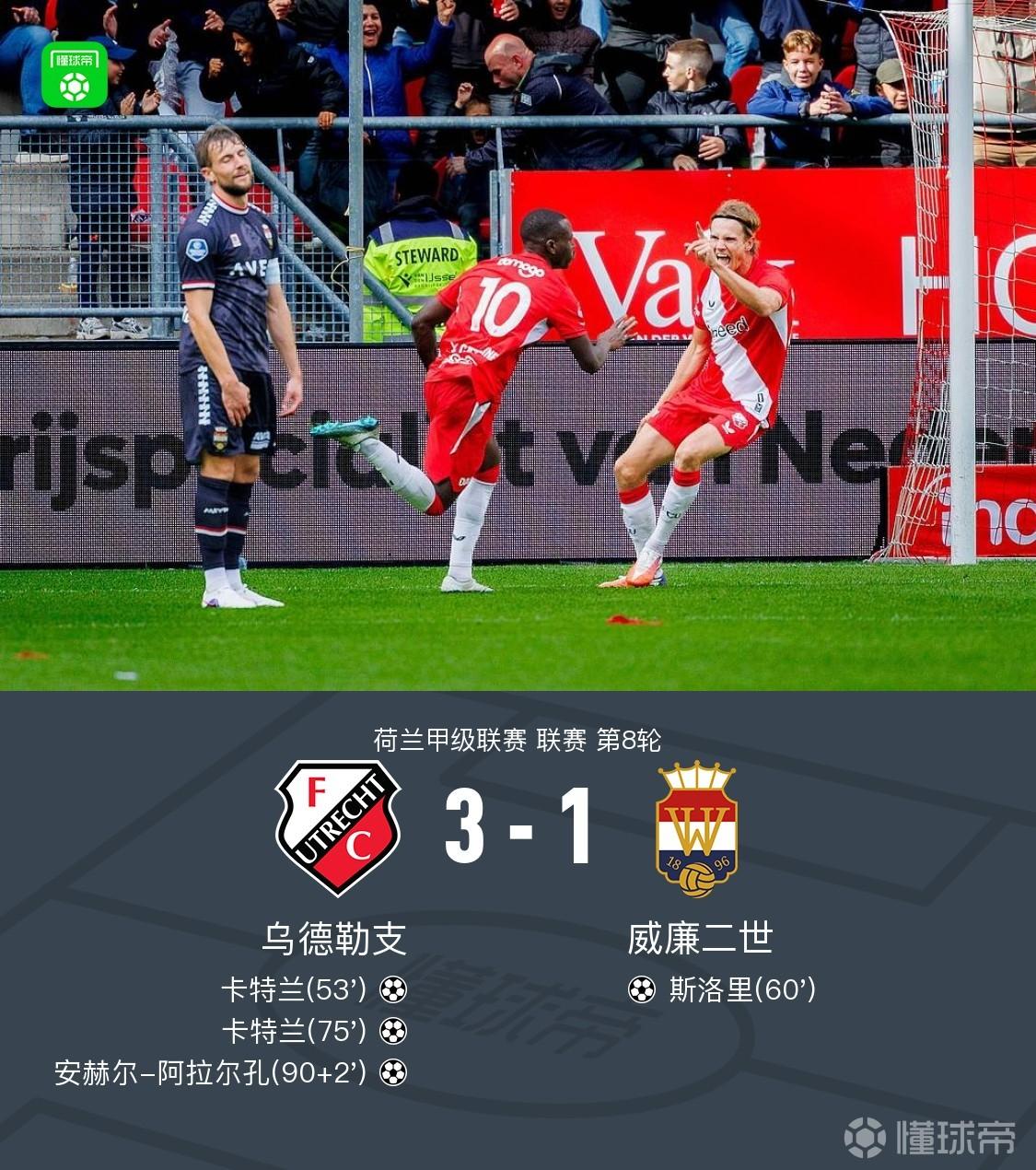 乌德勒支3-1威廉二世，卡特兰双响，阿拉尔孔、斯洛里建功